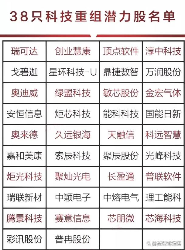 车队重组风云：调整阵容迎战下一场的简单介绍