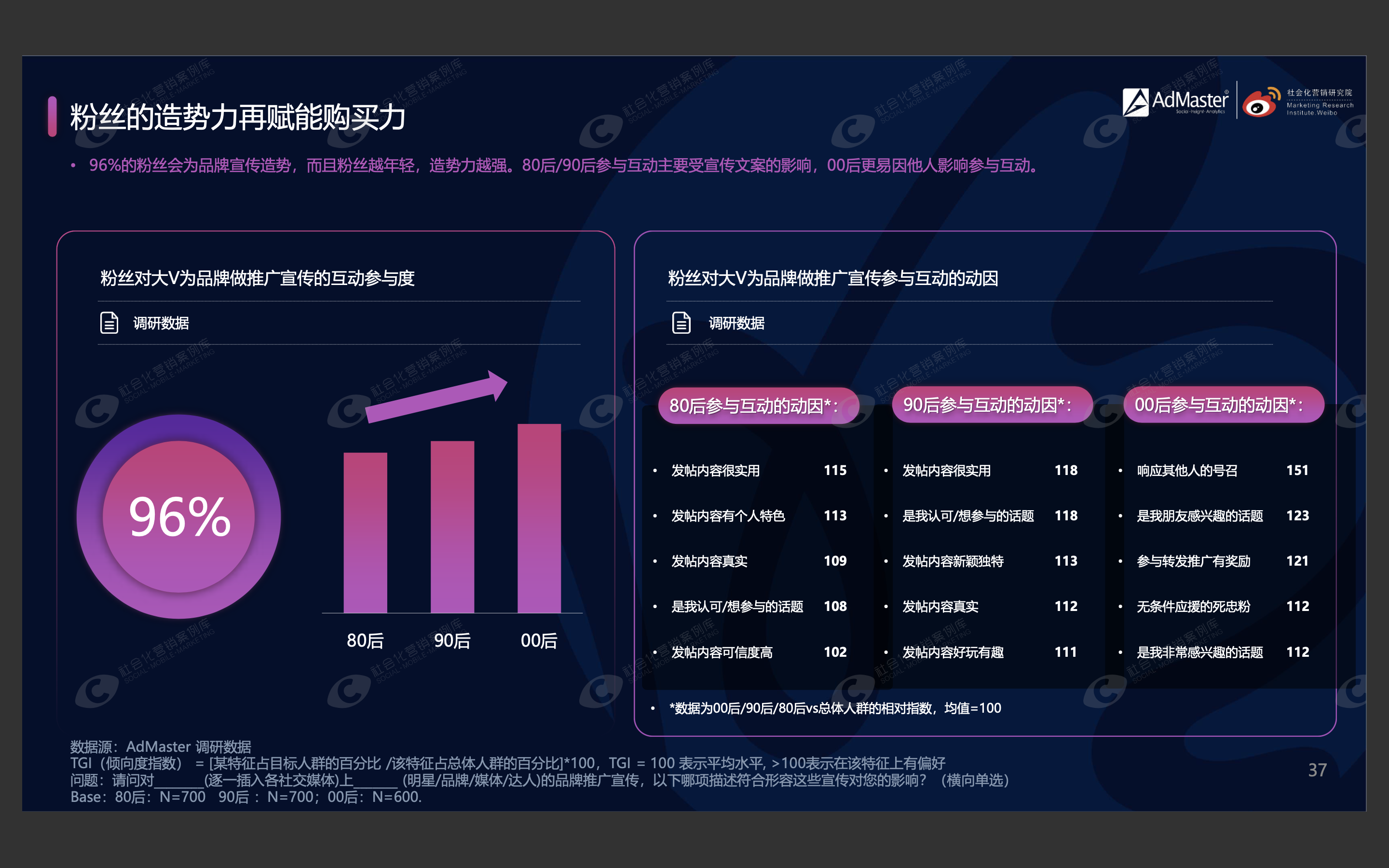 电竞主播带动粉丝经济，新玩法引爆网络热潮