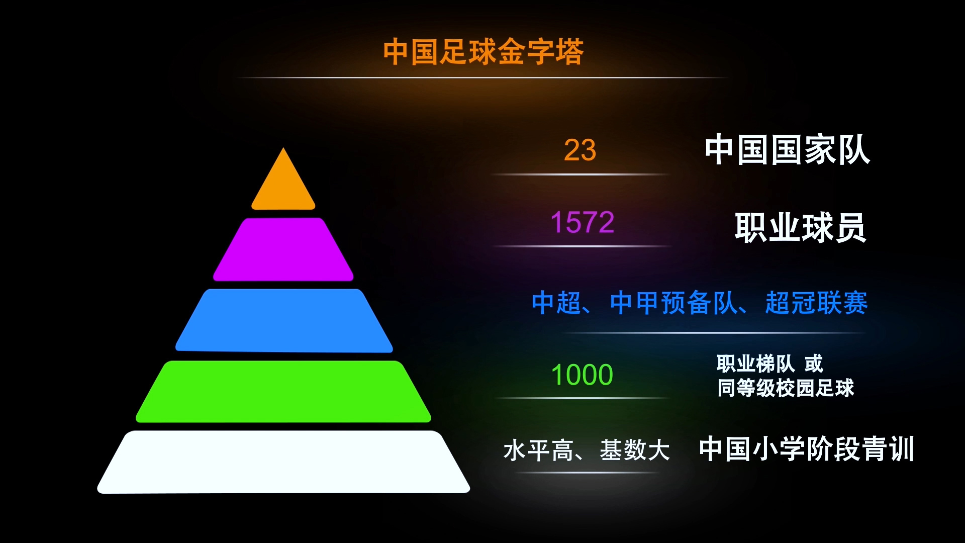 中国足球青训标准体系正式出台，行业规范持续完善的简单介绍