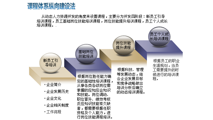 包含中国足球裁判员培训体系标准化，实现公平竞赛的词条